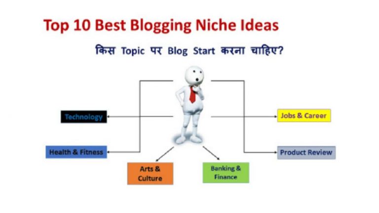 Top 10 Best Blogging Niche Ideas in 2021