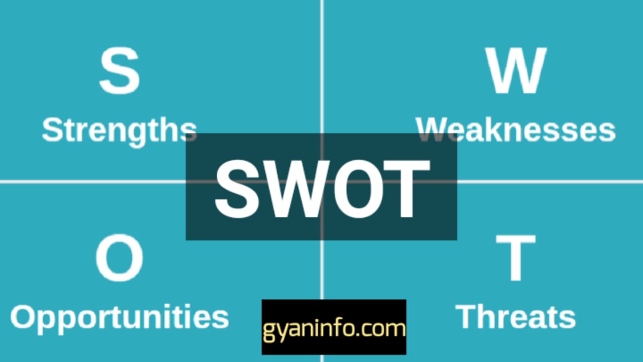 SWOT Analysis क्या है | SWOT Full Form In Hindi