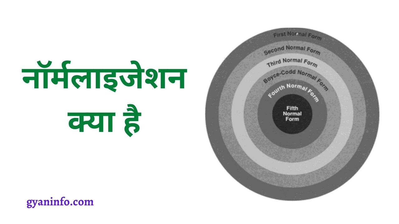 Normalization in DBMS in Hindi | Normalization क्या है?