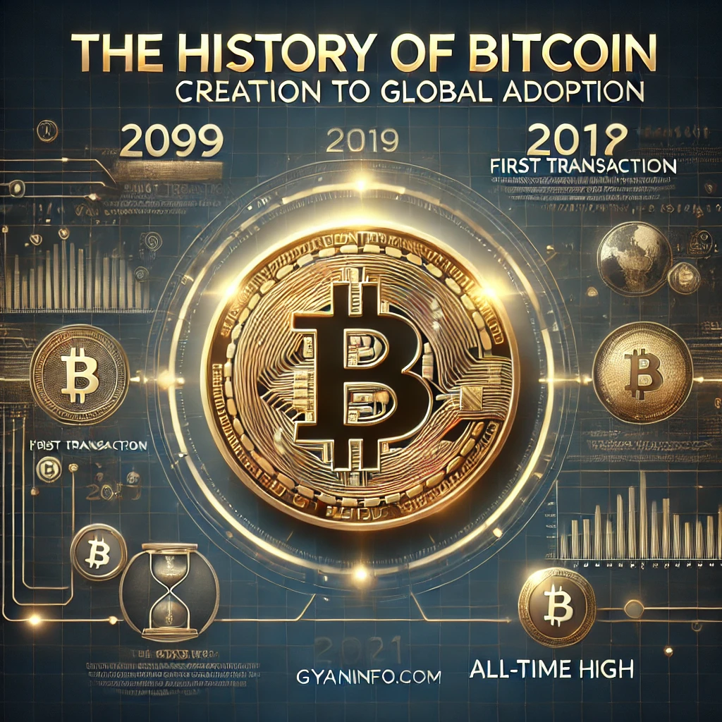 The History of Bitcoin From Creation to Global Adoption