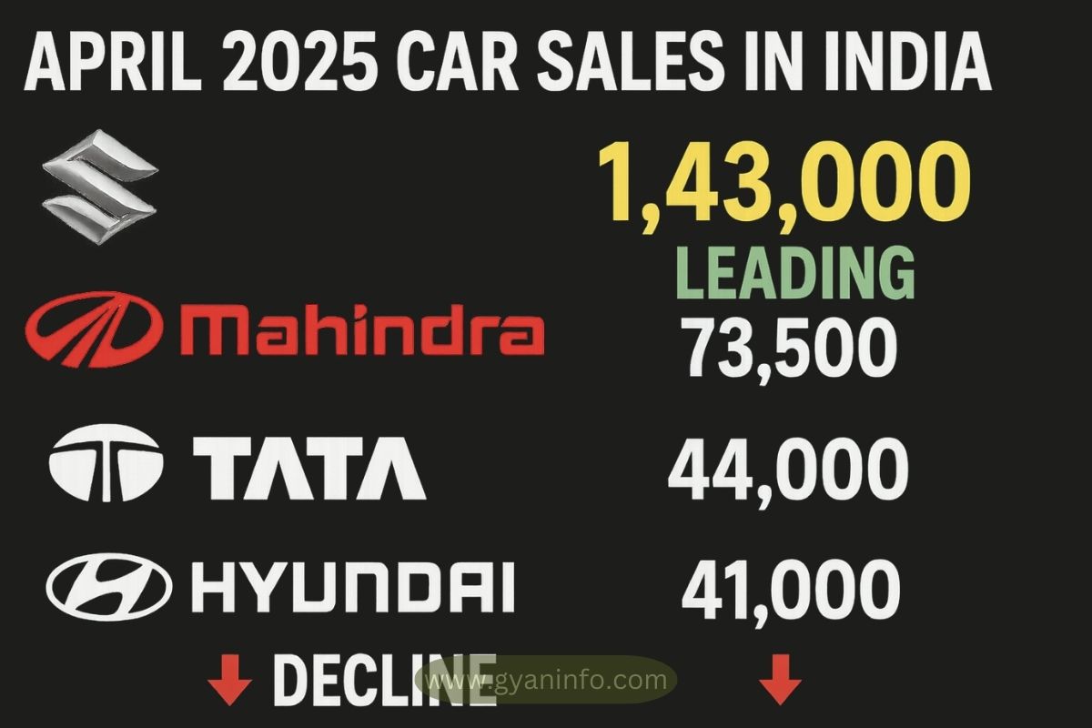 April 2025 Car Sales in India Maruti Leads, Mahindra Surges, Tata and Hyundai Decline