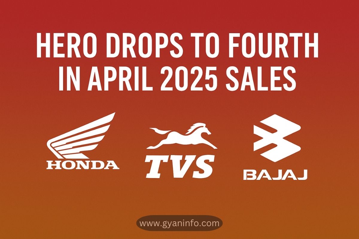 Hero Drops to Fourth in April 2025 Sales as Honda, TVS, and Bajaj Lead the Market
