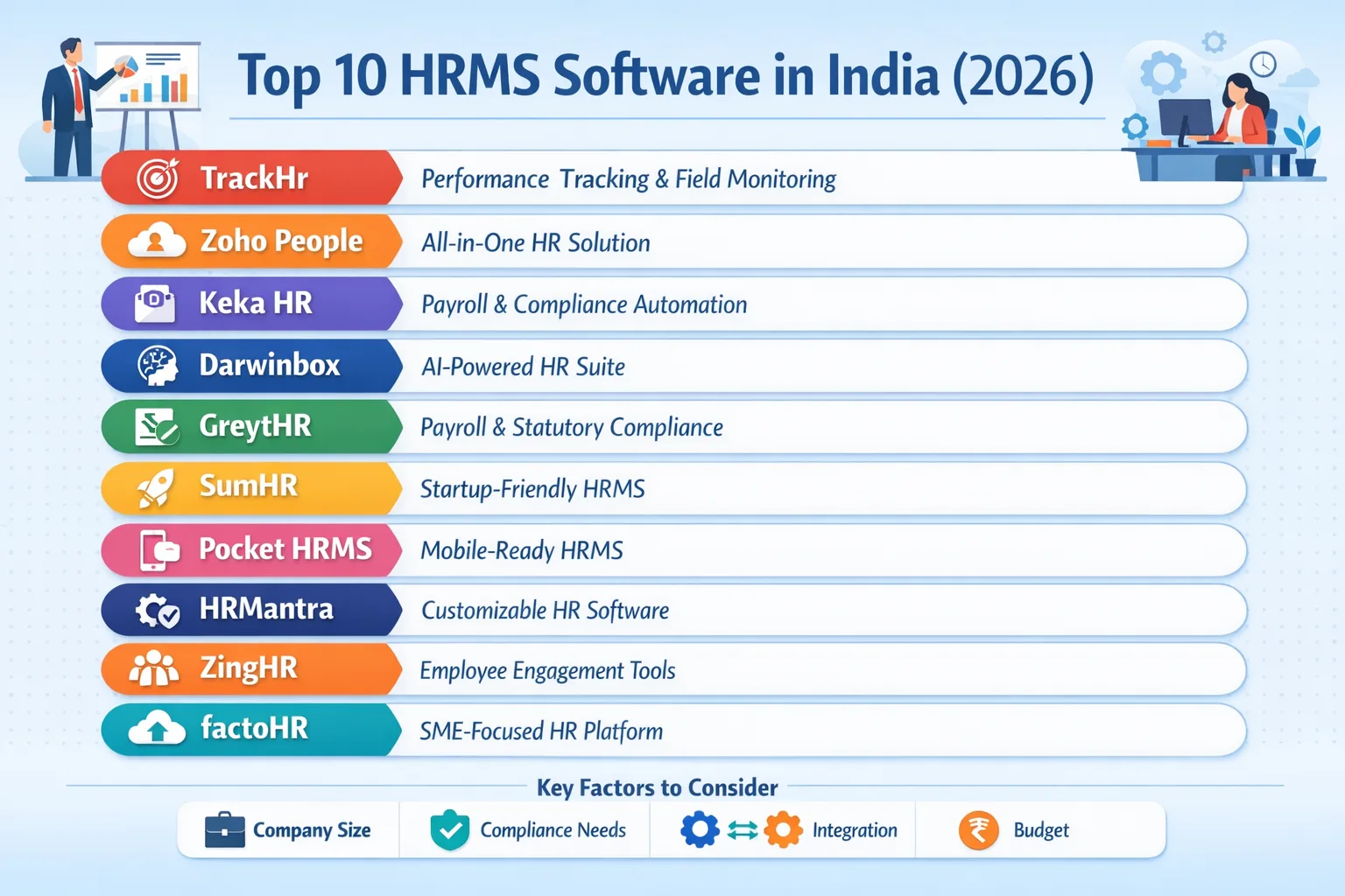 Top 10 HRMS Software in India
